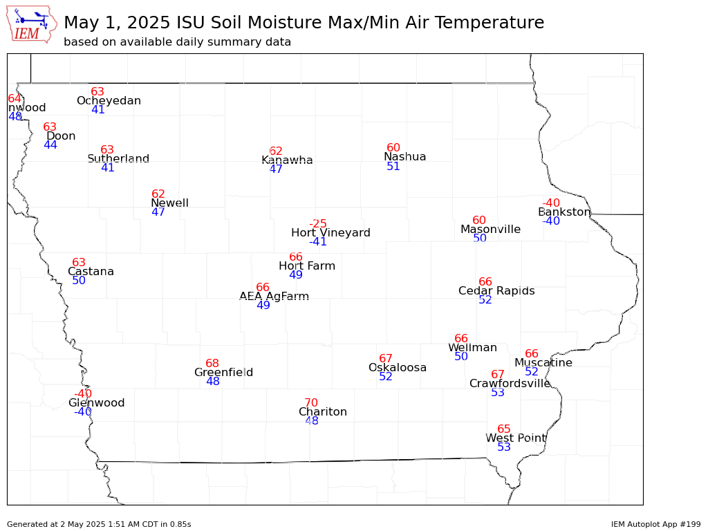 ISU Ag Climate