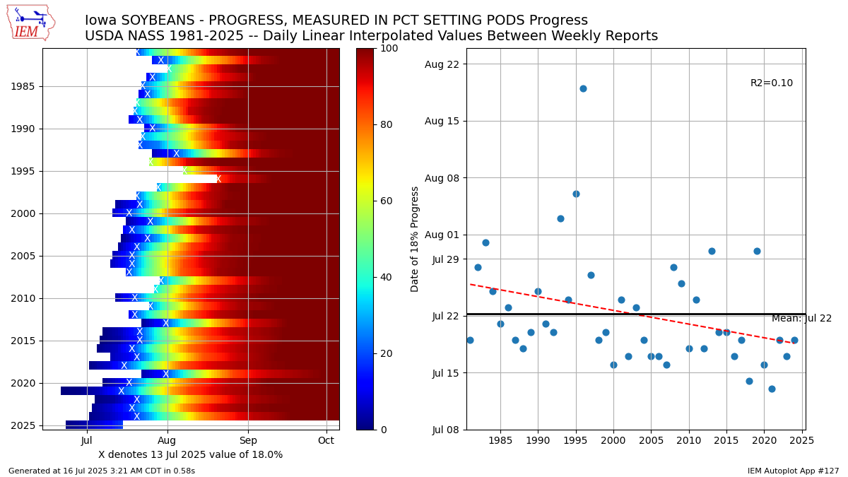 Generated chart