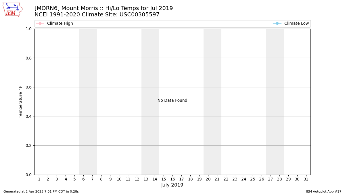 Oatka Creek Hatch Chart