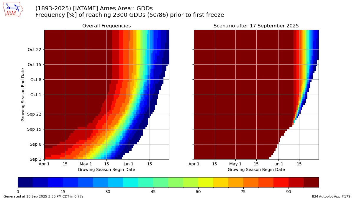 Generated chart