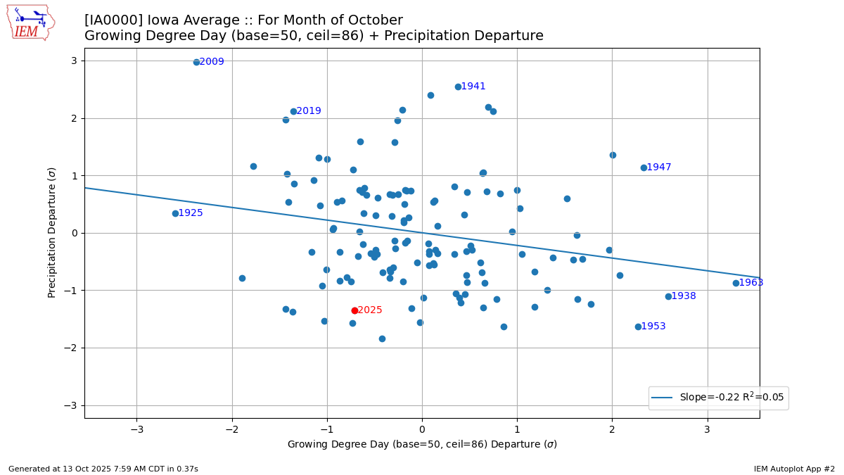 Generated chart