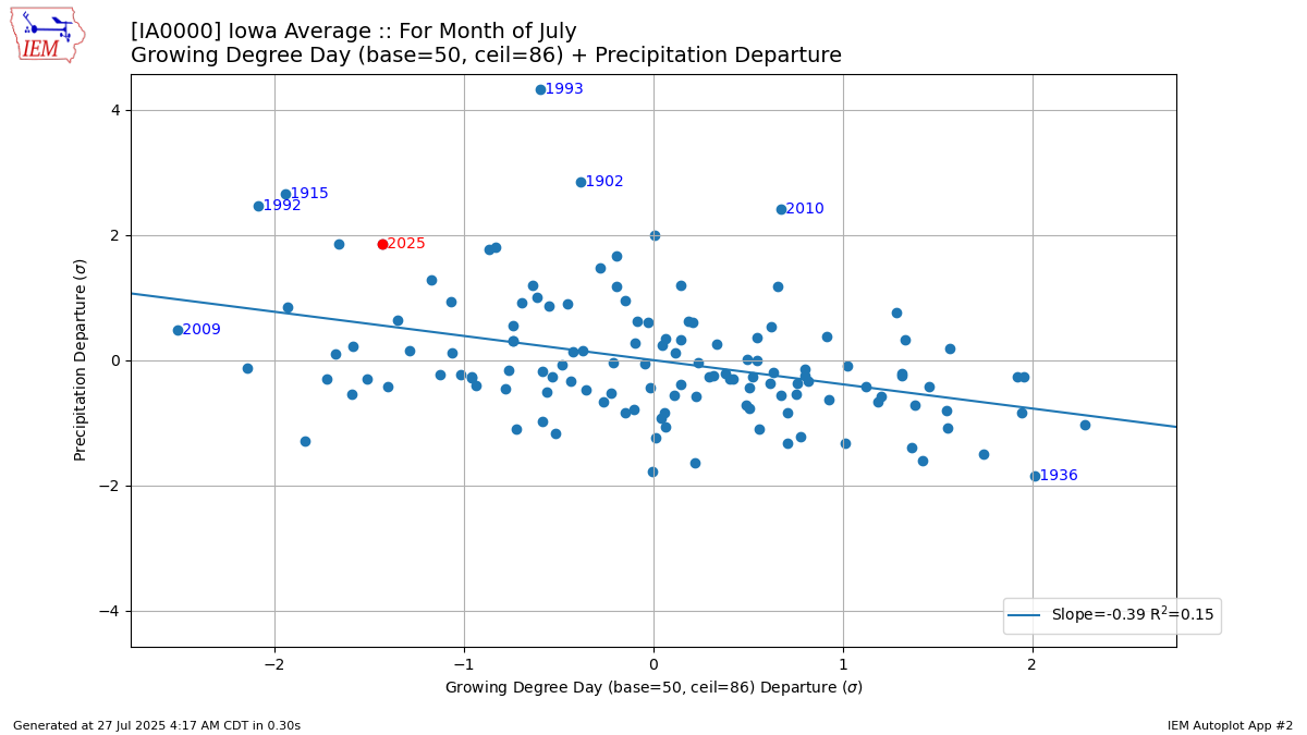 Generated chart