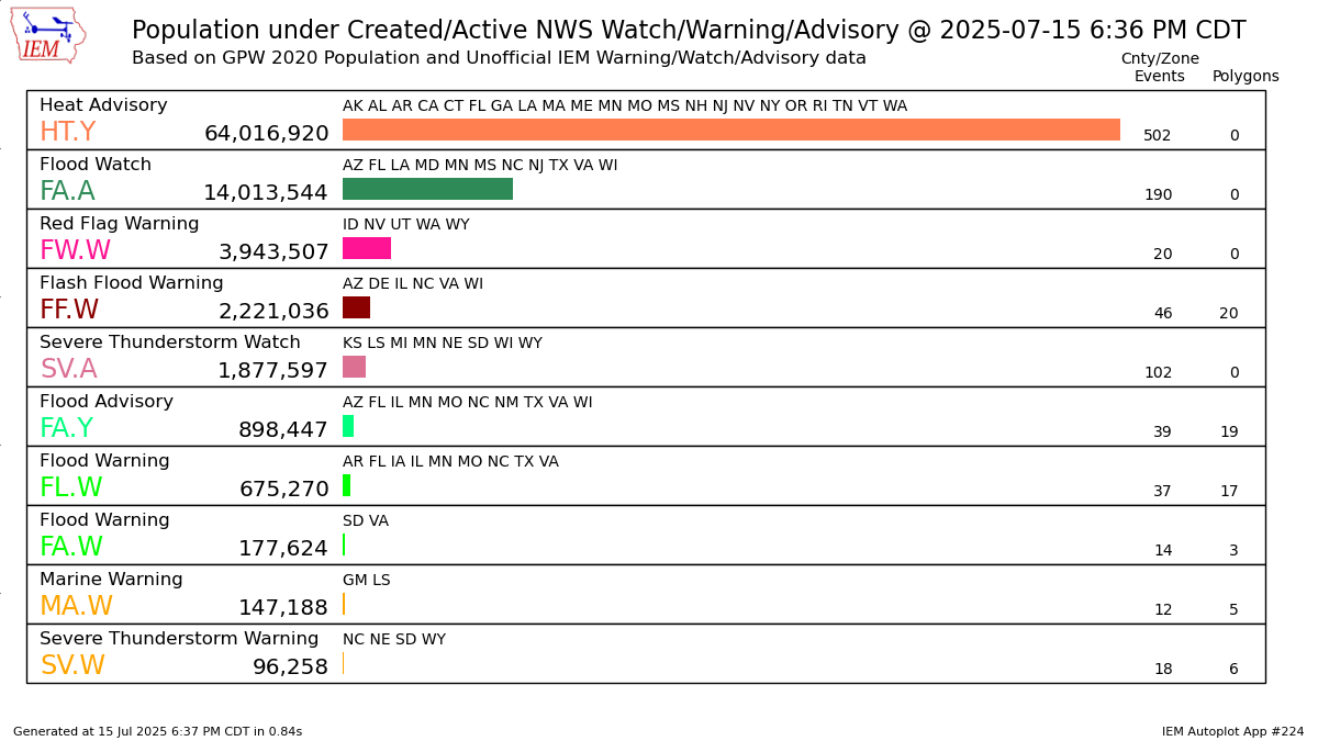 Generated chart