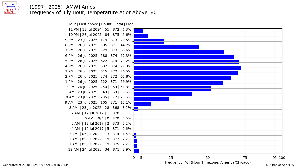 Generated chart
