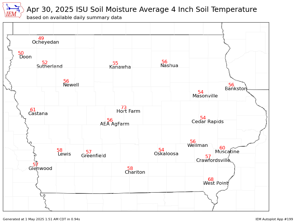 ISU Ag Climate