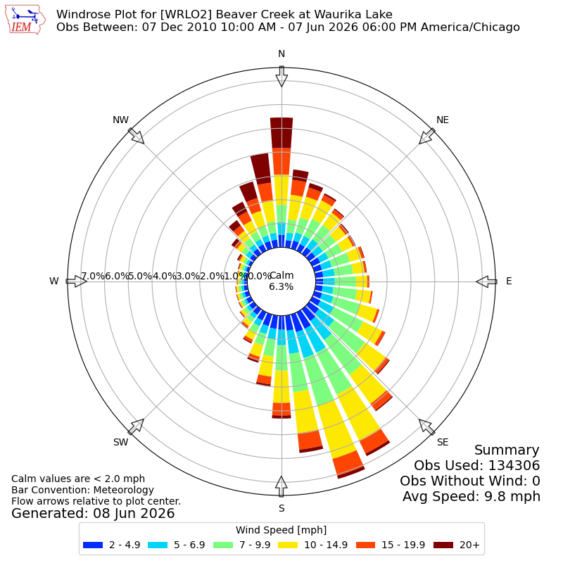 Yearly wind rose for WRLO2