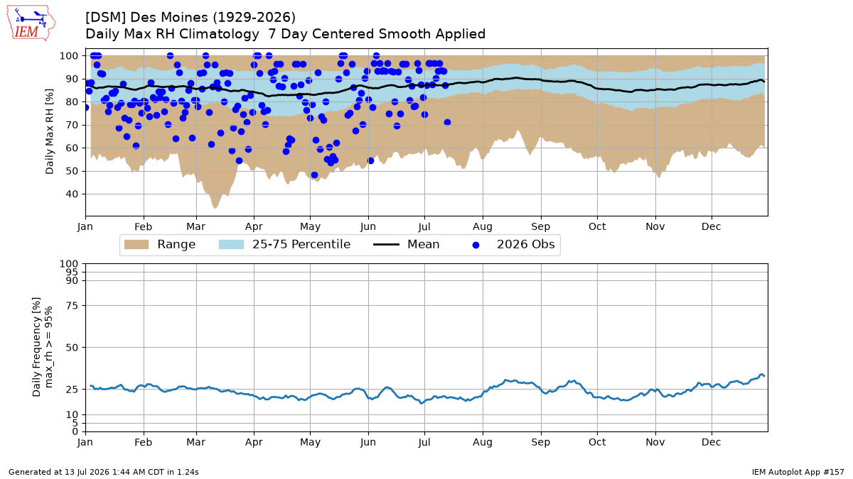 Generated chart