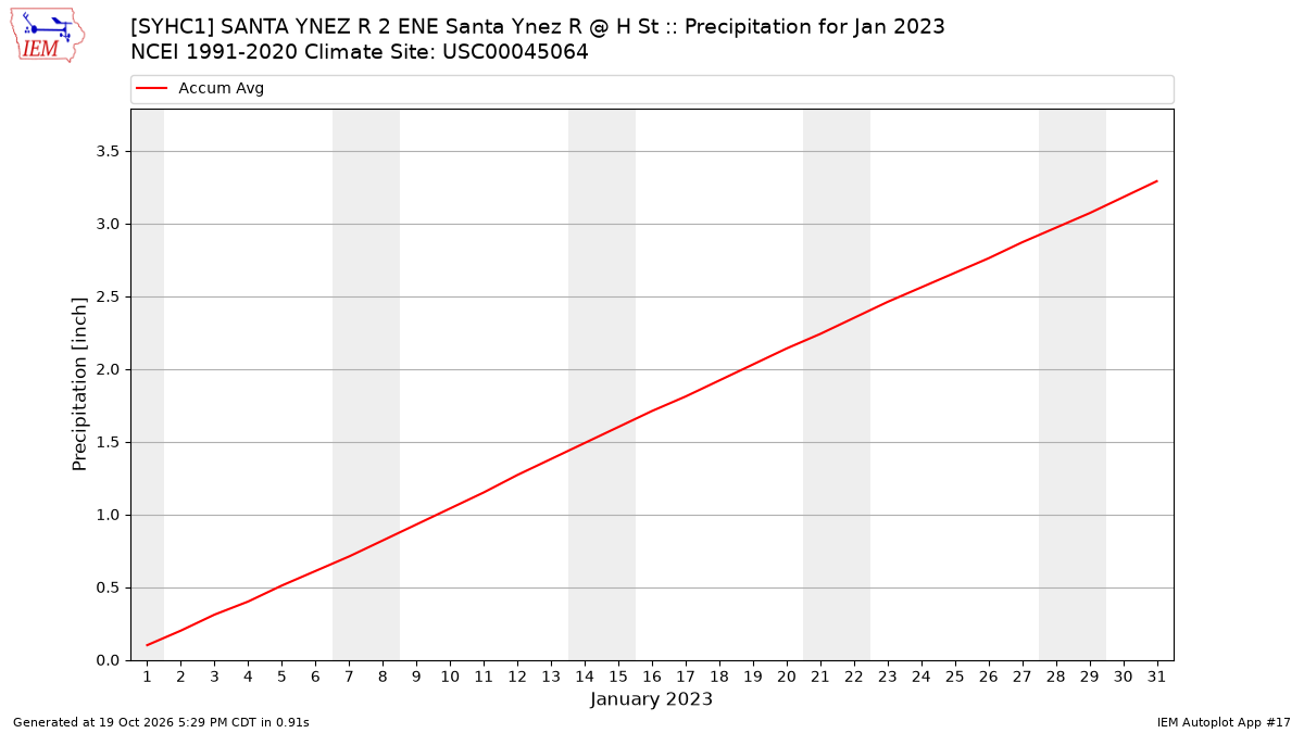 Syhc IEM :: SYHC1 Data Calendar for Jan 2023