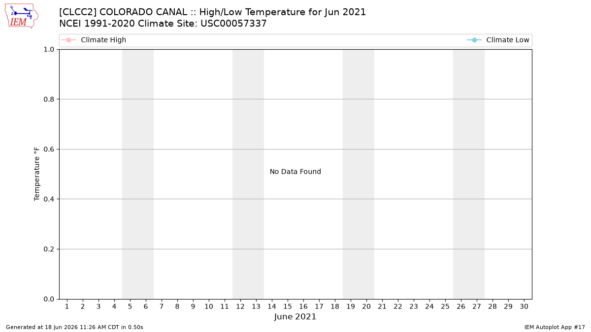 IEM :: CLCC2 Data Calendar for Jun 2021