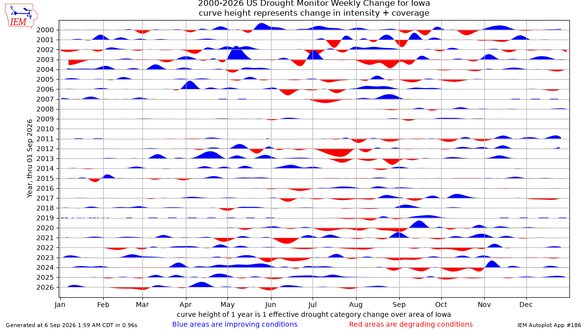 Generated chart