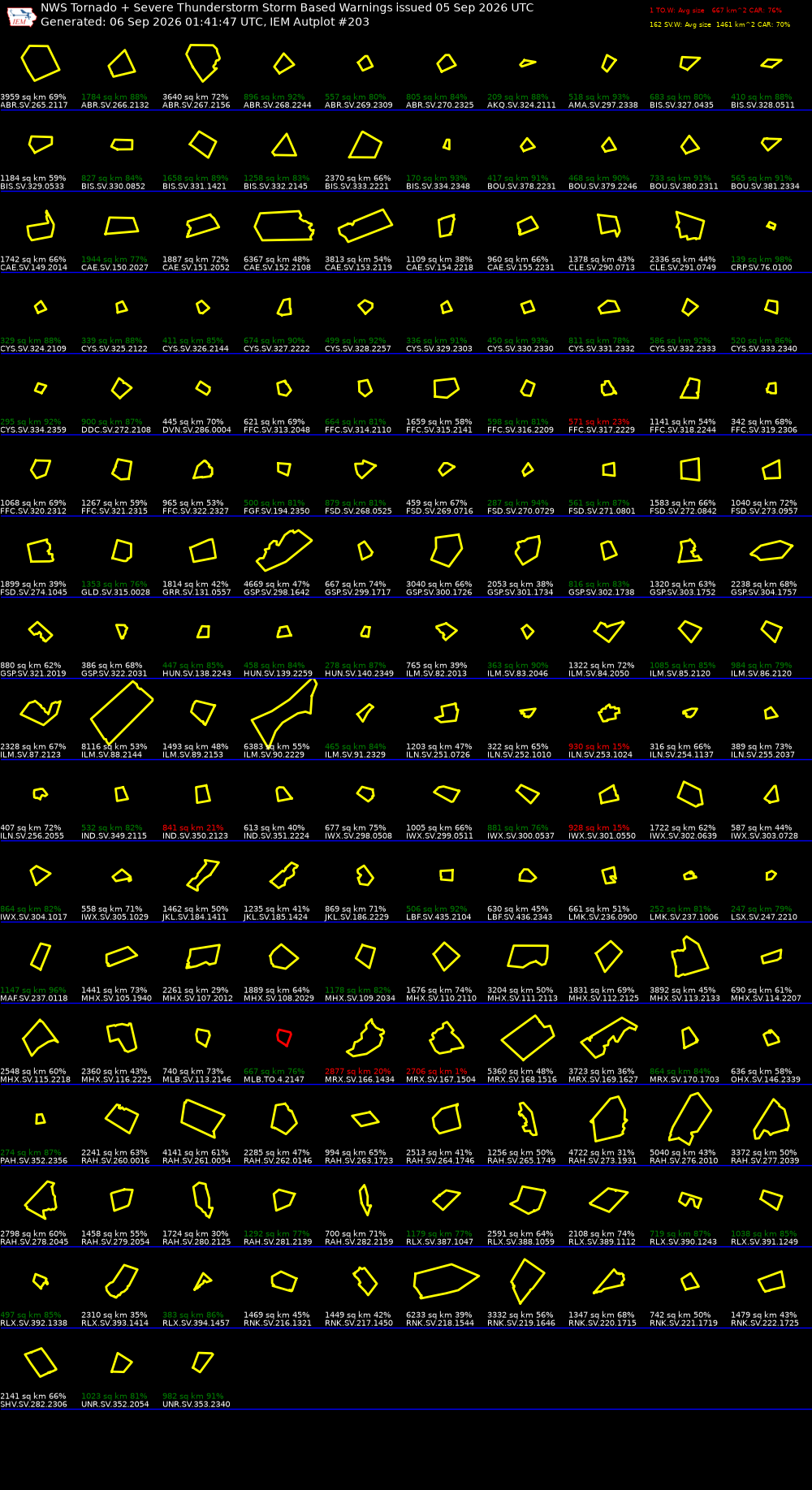 Generated chart