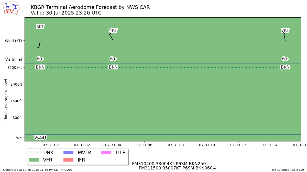 TAF Visualization for KBGR