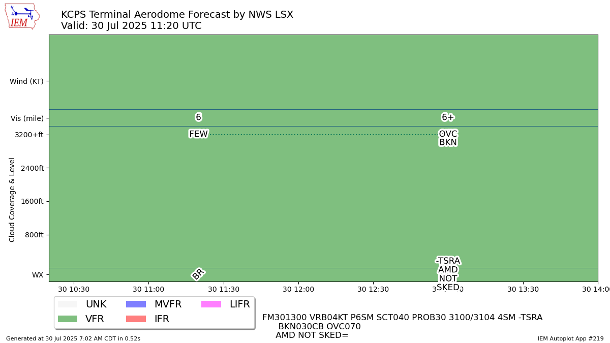 TAF Visualization for KCPS