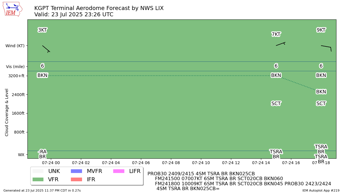 TAF Visualization for KGPT