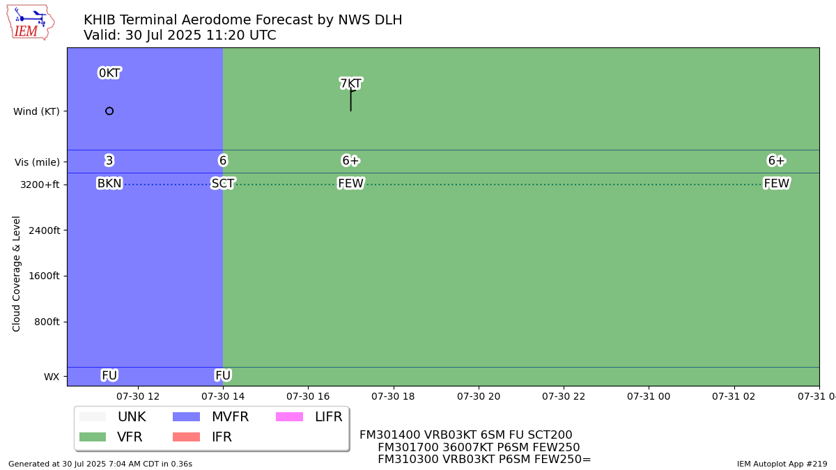 TAF Visualization for KHIB