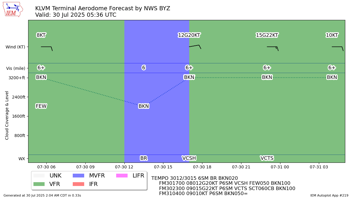 TAF Visualization for KLVM