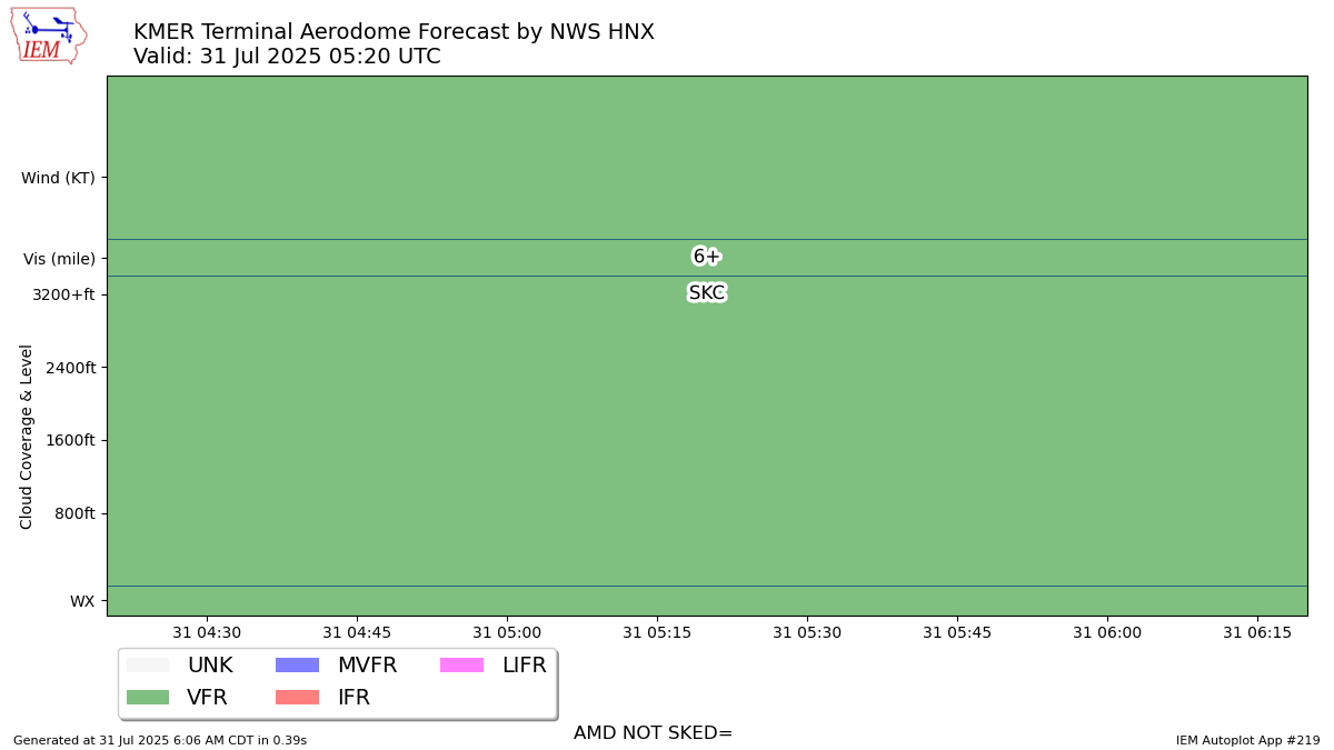TAF Visualization for KMER