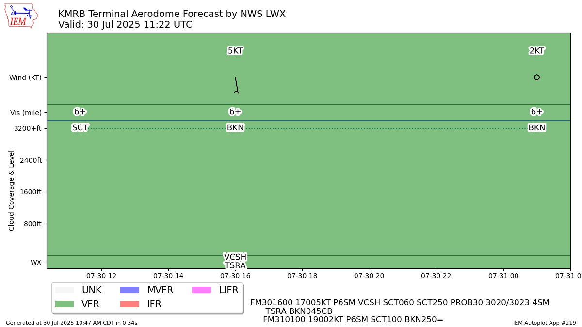 TAF Visualization for KMRB