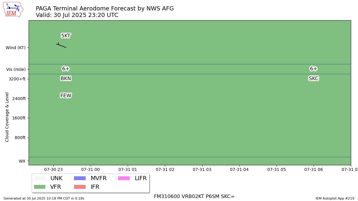 TAF Visualization for PAGA