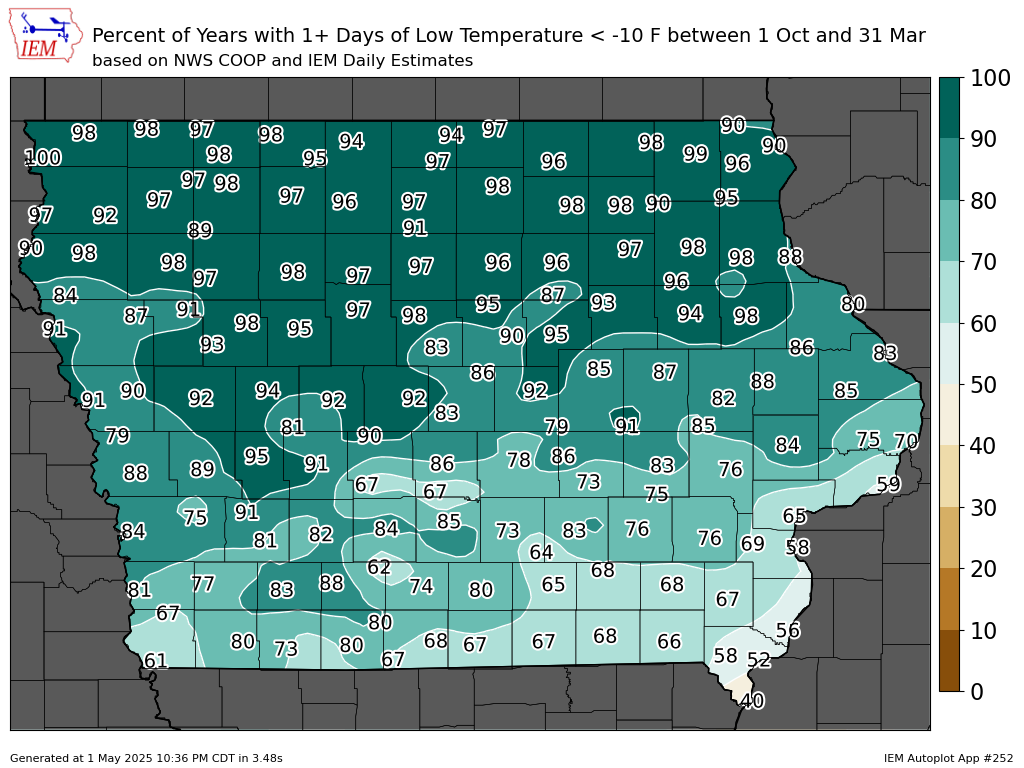 Low Temperature below -10F
