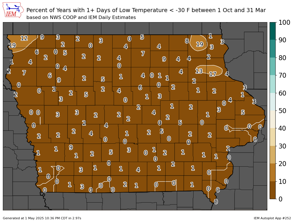 Low Temperature below -10F