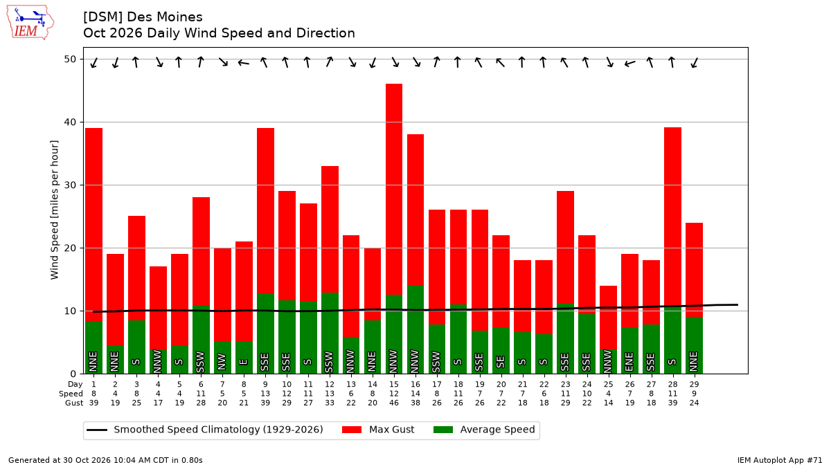 Generated chart