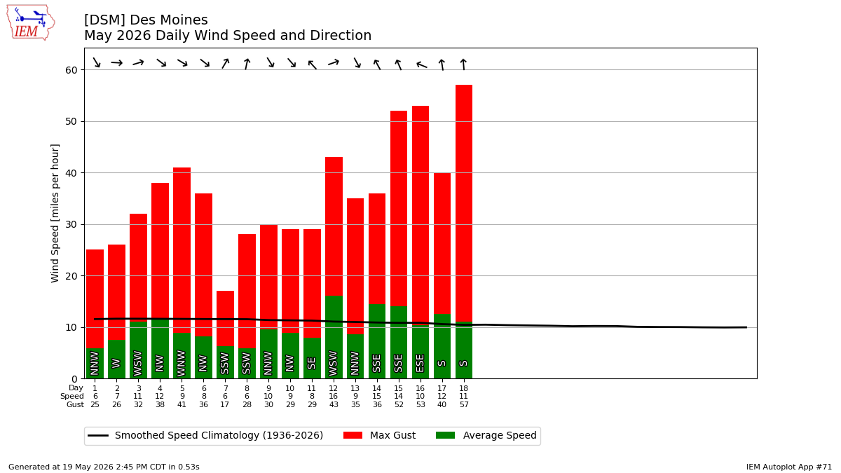 Generated chart