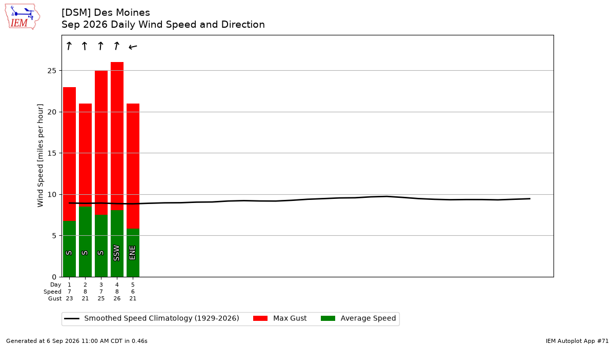 Generated chart